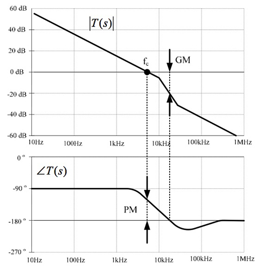 Understanding Switching Regulator Response DigiKey